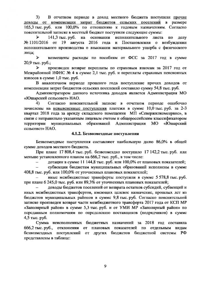 ЗАКЛЮЧЕНИЕ на годовой отчет об исполнении бюджета муниципального образования «Юшарский сельсовет» Ненецкого автономного округа за 2018 год